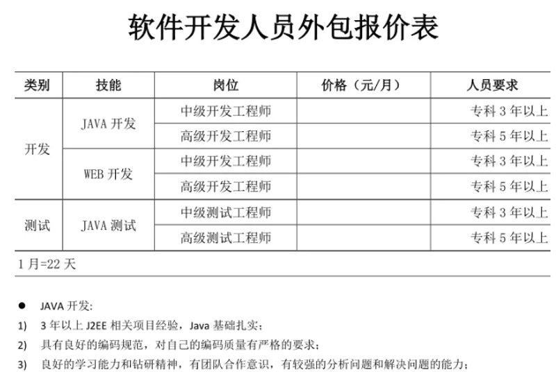 IT解决方案：企业成长的加速器