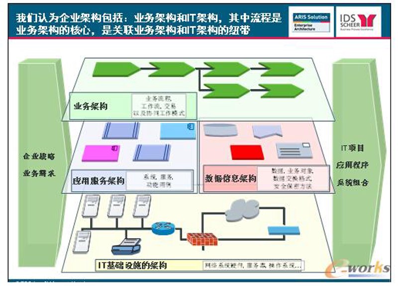 定制开发，让企业软件成为成长加速器