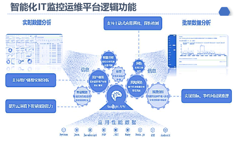 企业数字化：构建未来的桥梁